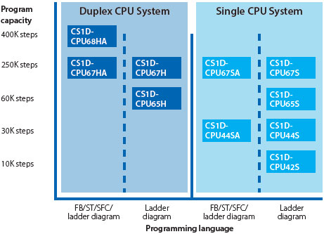 CS1D Features 13 