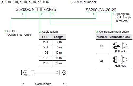 CJ1W-CLK Lineup 16 