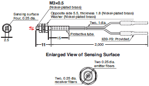 E32 Series Dimensions 256 