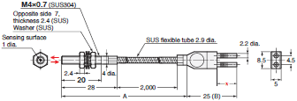 E32 Series Dimensions 283 