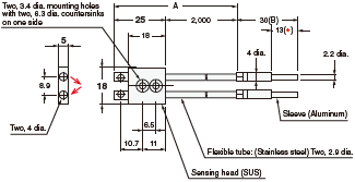 E32 Series Dimensions 279 