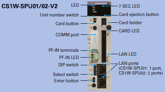 CS1W-SPU01-V2 / SPU02-V2 Features 2 