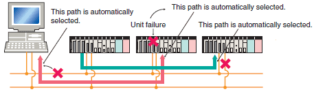 CS1G, CS1H Features 28 