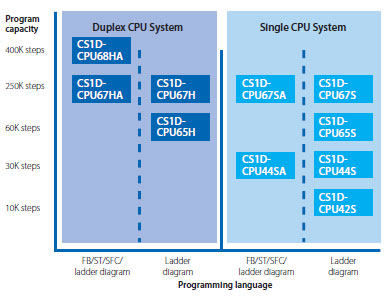 CS1G, CS1H Features 30 