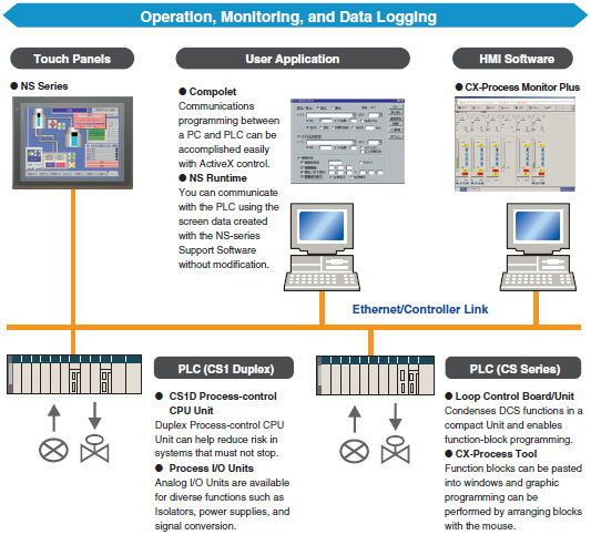 CS1G, CS1H Features 58 