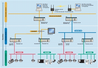 CS1G, CS1H Features 22 