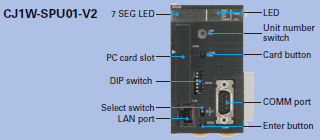 CJ1W-SPU01-V2 Features 2 