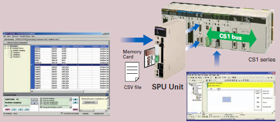 CJ1W-SPU01-V2 Features 7 