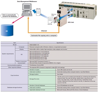 CJ1W-SPU01-V2 Features 11 