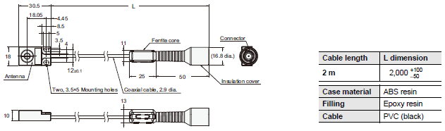 V680 Series Dimensions 17 