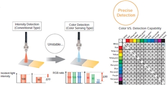 E3X-DAC-S Features 1 
