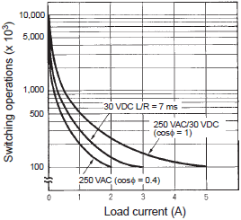 H3CR-F Specifications 10 