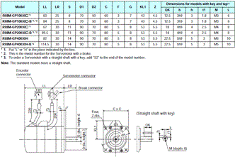 R88M-G, R7D-BP Dimensions 9 