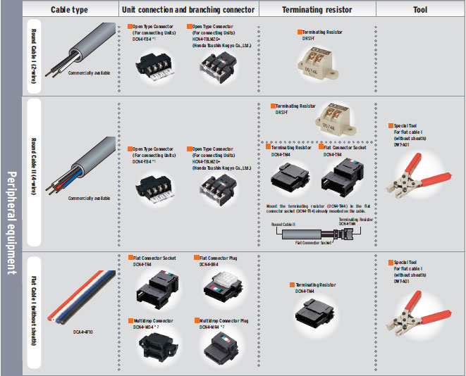 CompoNet Peripheral Devices Features 4 