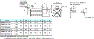 R88M-G, R88D-GN[]-ML2 Dimensions 12 