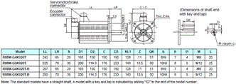 R88M-G, R88D-GN[]-ML2 Dimensions 20 