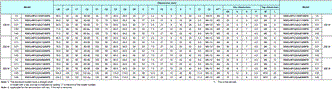 R88M-G, R88D-GN[]-ML2 Dimensions 35 