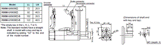 R88M-G, R88D-GN[]-ML2 Dimensions 10 