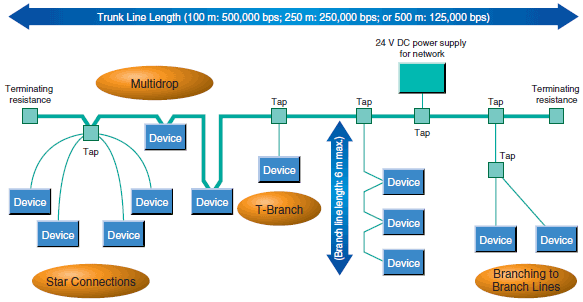 CS1W-DRM21-V1 Specifications 3 