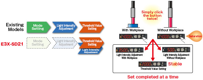 E3X-SD / NA Features 4 