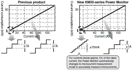 KM50-E Features 14 