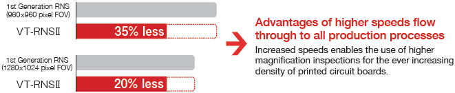 VT-RNSII Features 10 