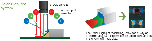 VT-RNSII Features 13 