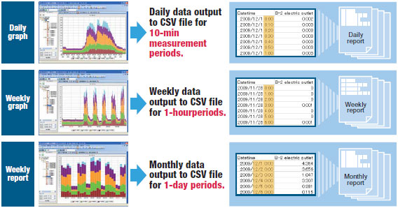EWS-DE10 Features 15 