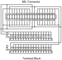 XW2R (PLCs) Dimensions 19 