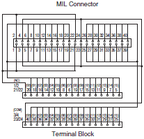 XW2R (PLCs) Dimensions 23 