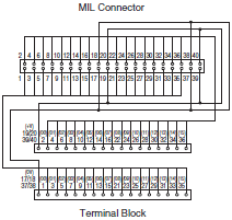 XW2R (PLCs) Dimensions 24 