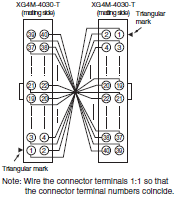 XW2R (PLCs) Dimensions 7 