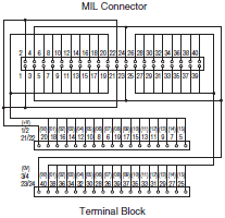 XW2R (PLCs) Dimensions 25 