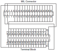 XW2R (PLCs) Dimensions 42 