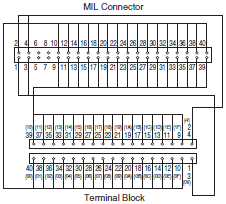 XW2R (PLCs) Dimensions 43 