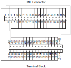 XW2R (PLCs) Dimensions 46 