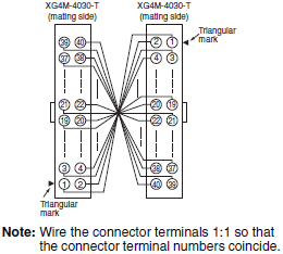 XW2R (PLCs) Dimensions 53 