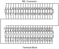 XW2R (PLCs) Dimensions 57 