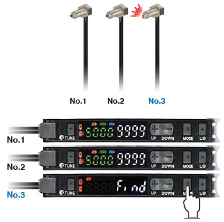 E3NX-FA Features 15 