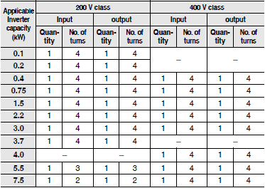 3G3MX2-V1 Specifications 33 