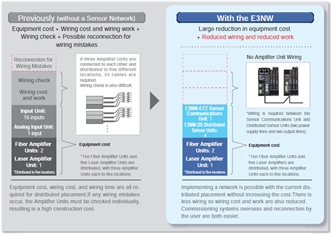 E3NW Features 3 