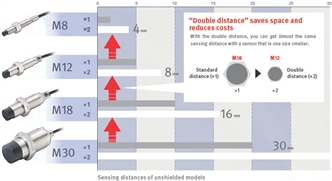 E2B Features 3 