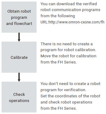 FH Series Features 68 