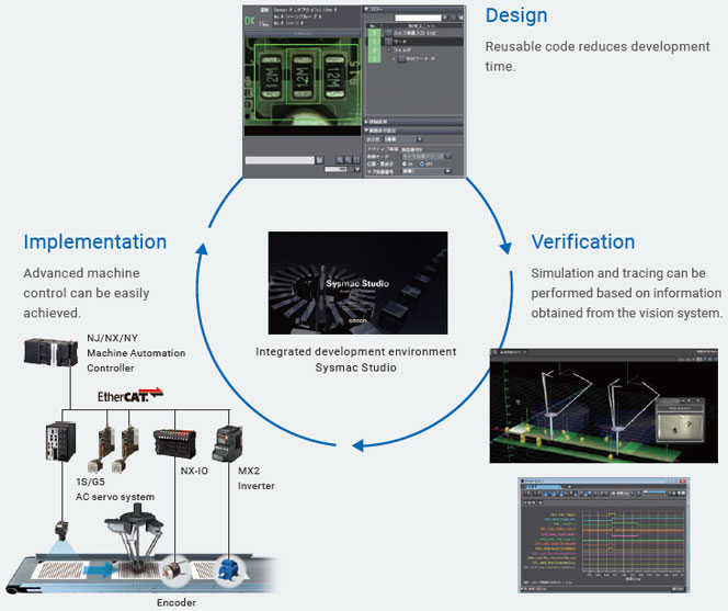 FH Series Features 80 