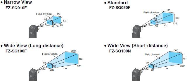 FH Series Specifications 25 