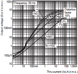 E5CC-800, E5CC-U-800 Dimensions 28 