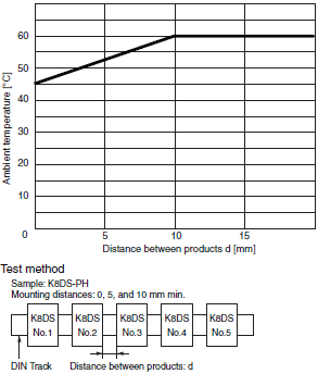 K8AK / K8DS Series Specifications 26 