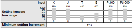 K8AK / K8DS Series Specifications 48 