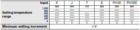 K8AK / K8DS Series Specifications 49 