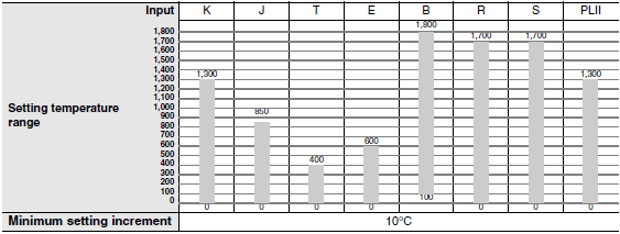 K8AK / K8DS Series Specifications 51 